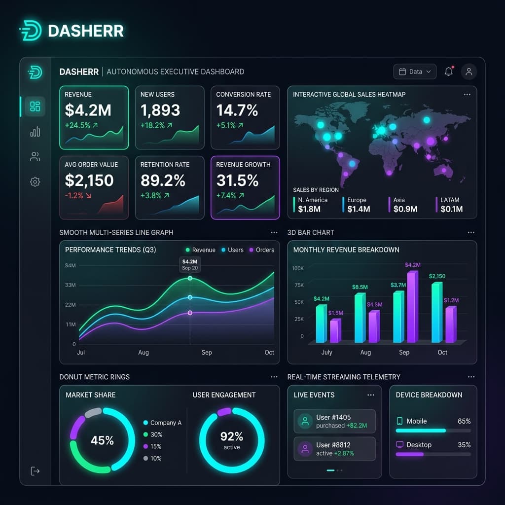 Dasherr Autonomous Executive Dashboard
